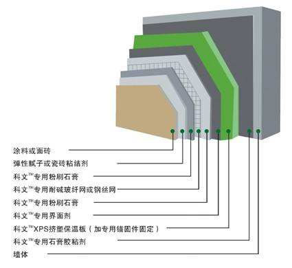 膨脹珍珠巖外墻外保溫系統(tǒng)