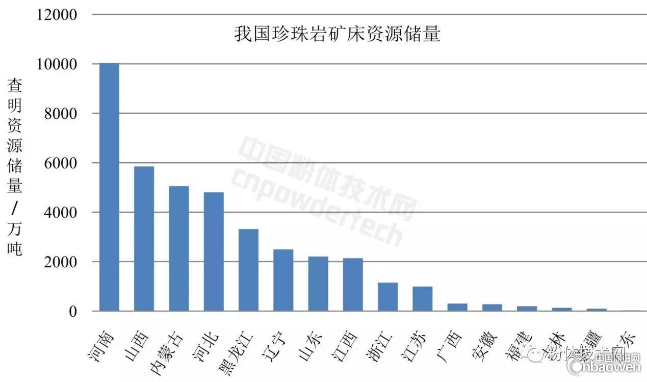 我國(guó)珍珠巖資源概況與應(yīng)用領(lǐng)域